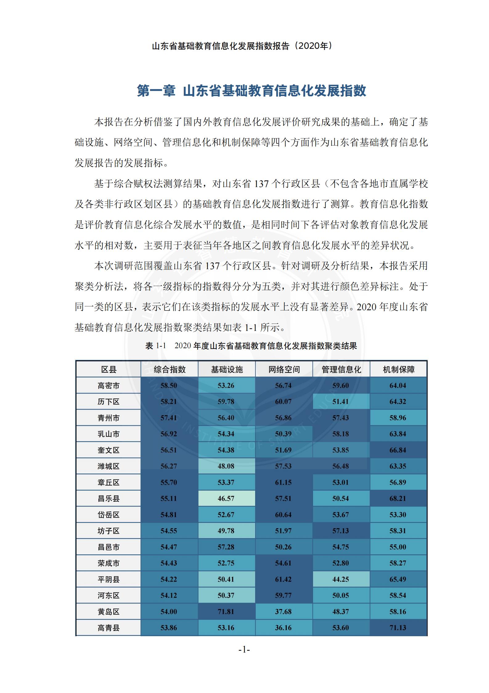 山东省基础教育信息化发展指数报告（2020）(图4)
