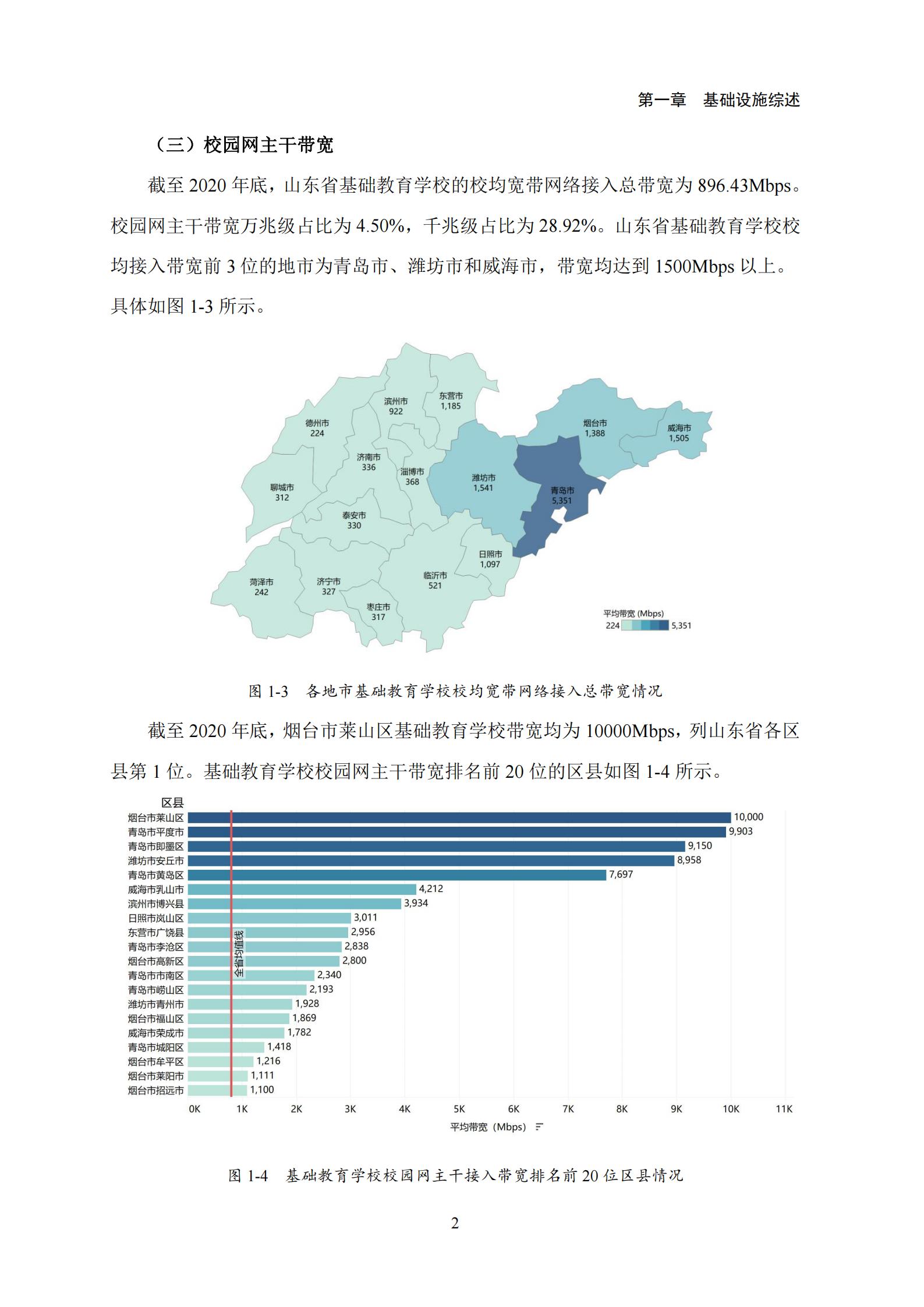 山东省基础教育信息化发展报告（2020年）(图5)