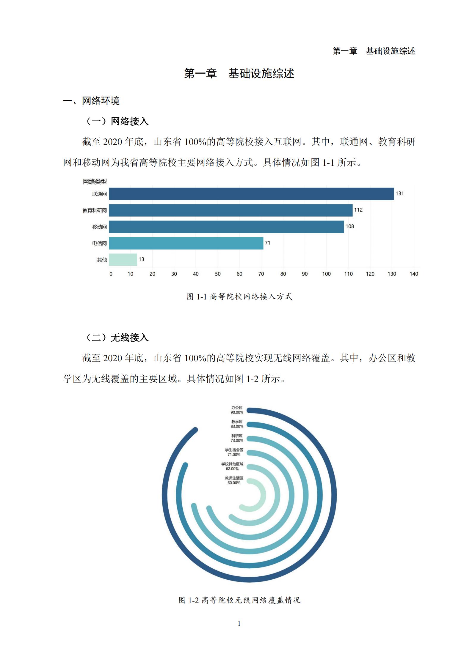 山东省高等教育信息化发展报告（2020年）(图5)