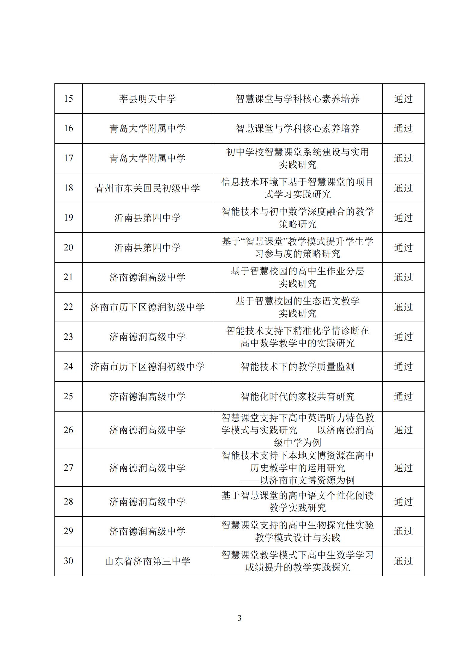2021年度山东省智慧教育研究项目结题评审结果公示(图3)