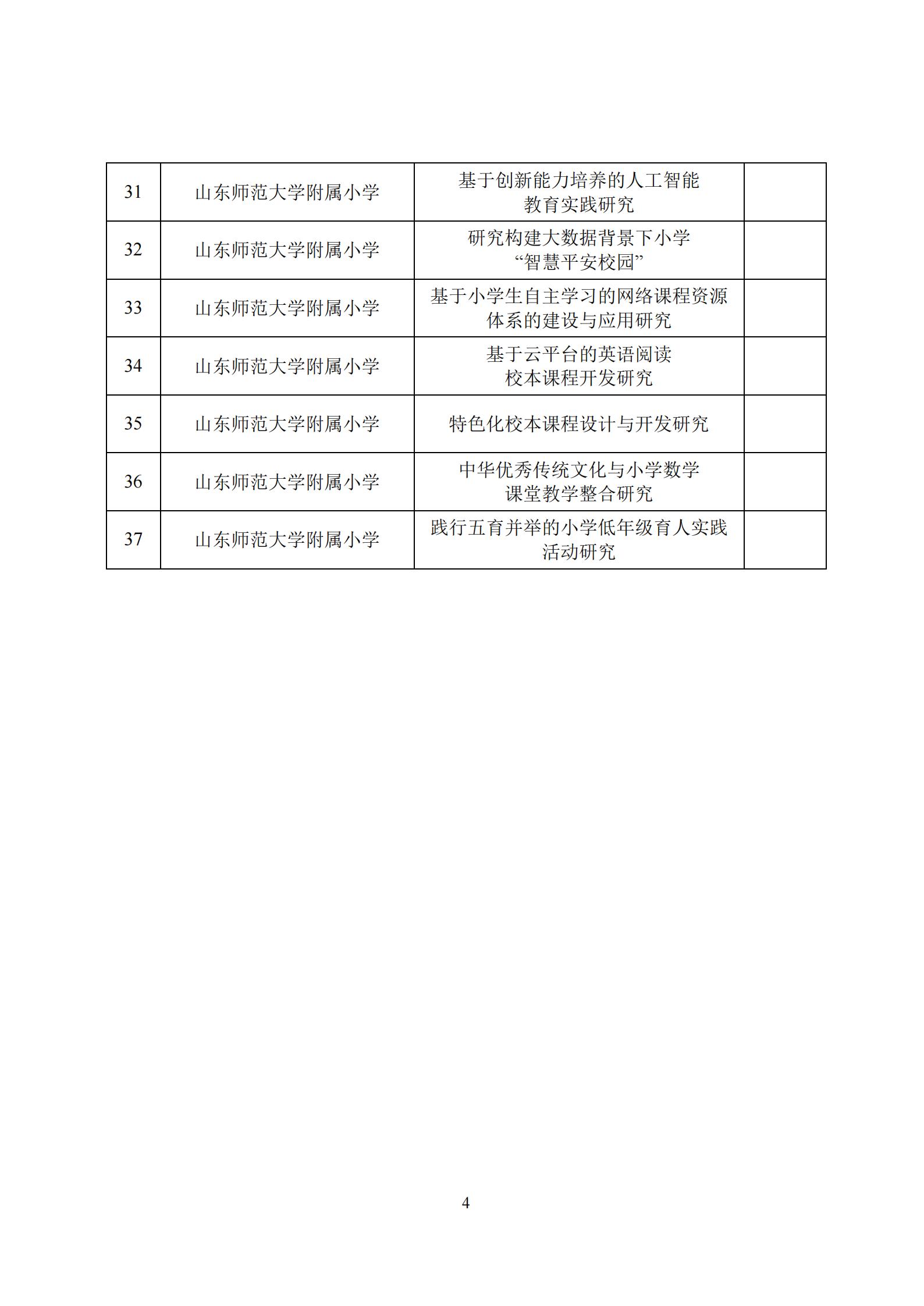 2021年度山东省智慧教育研究项目结题评审结果公示(图4)