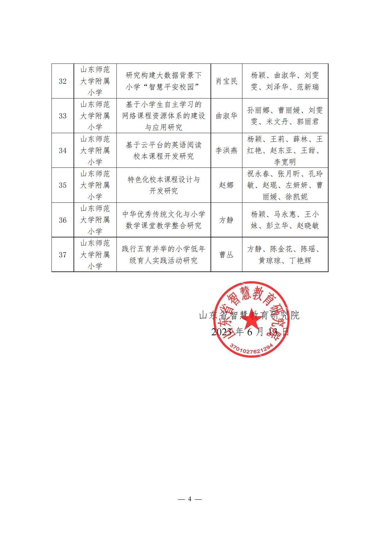 2021年度山东省智慧教育研究项目结题评审结果(图4)