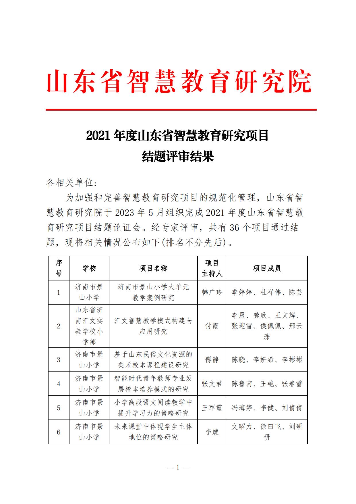 2021年度山东省智慧教育研究项目结题评审结果(图1)
