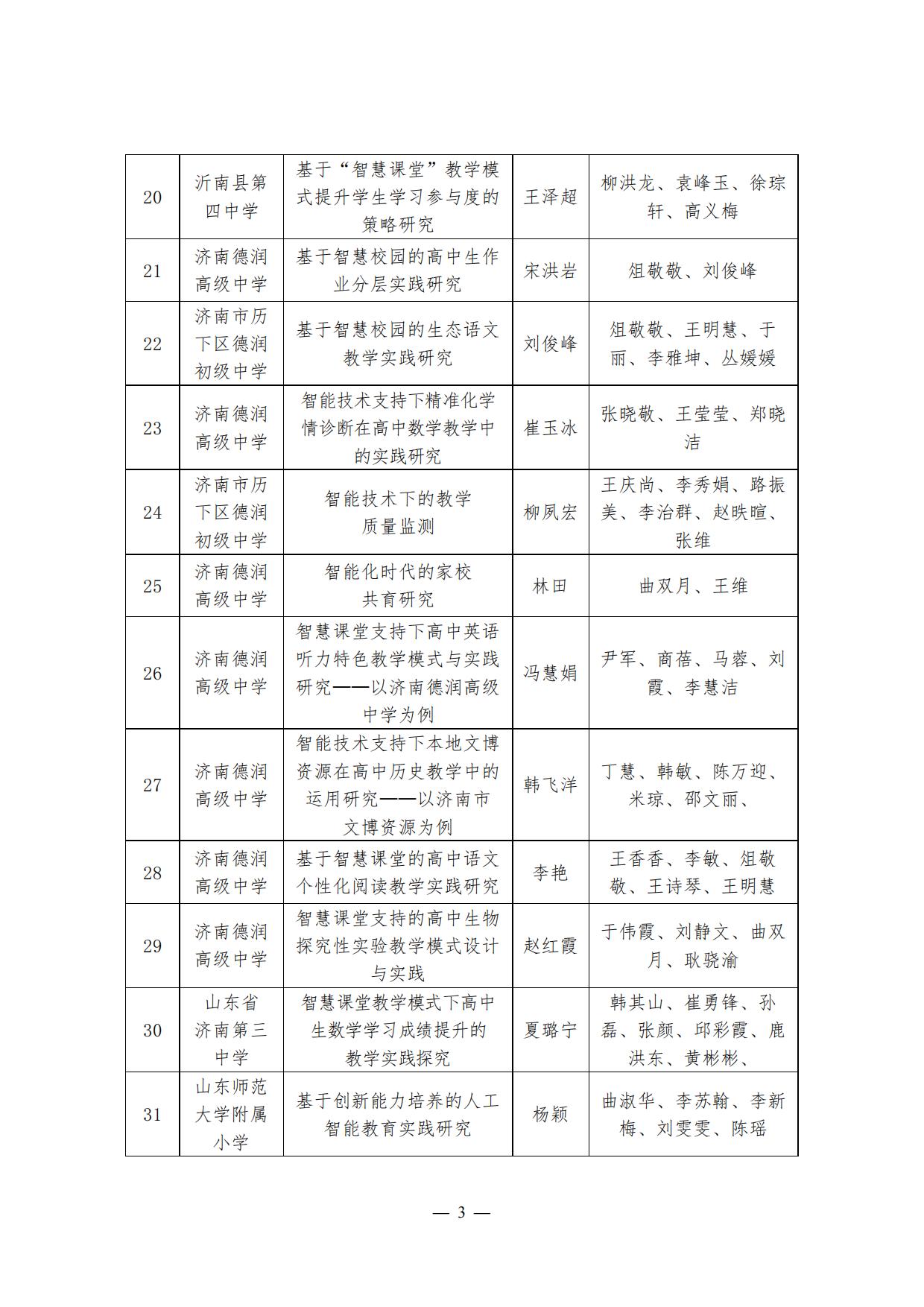 2021年度山东省智慧教育研究项目结题评审结果(图3)