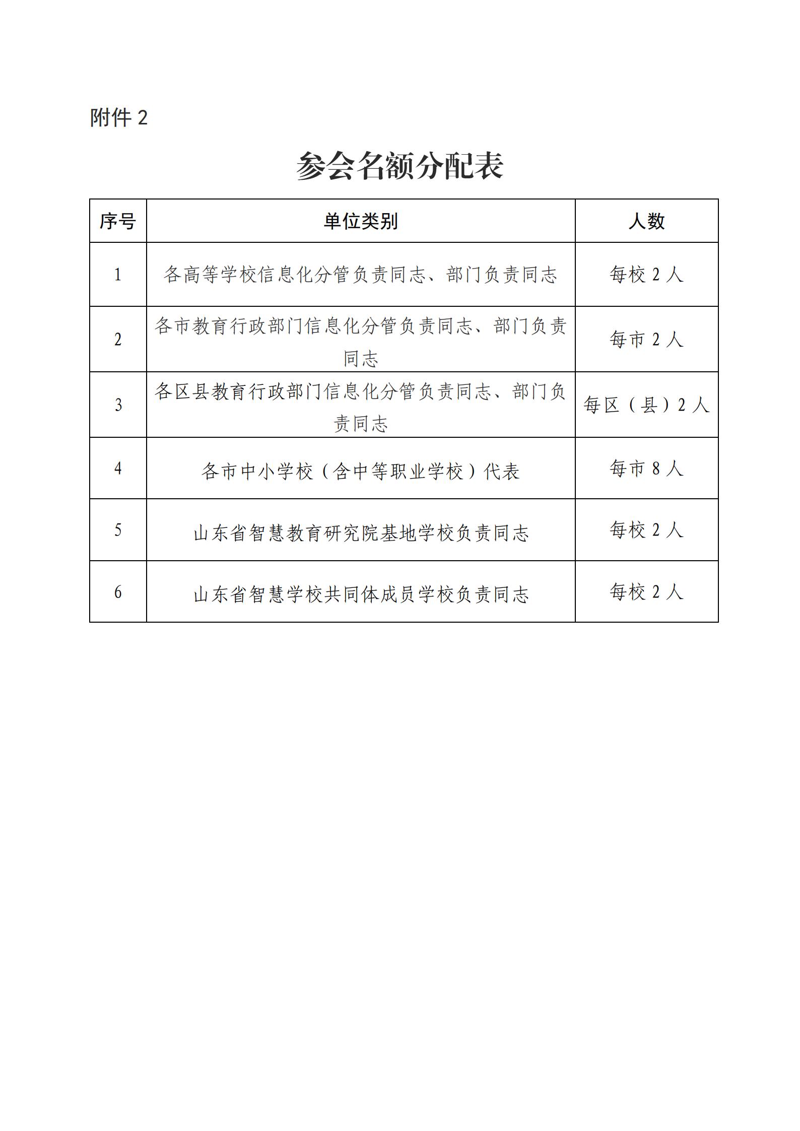 关于召开山东省智慧教育研讨会的通知_04.jpg