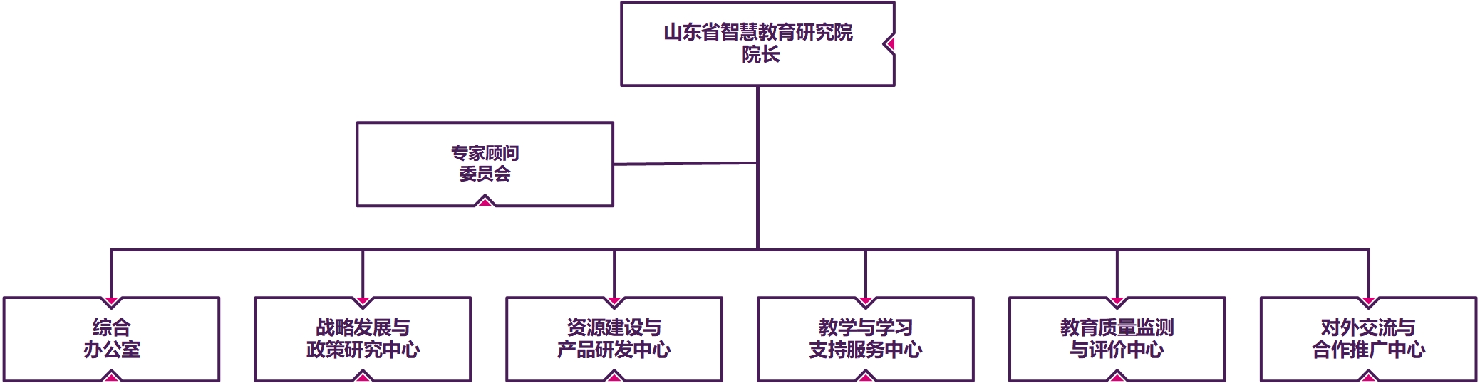 机构设置(图1) 机构设置(图1)